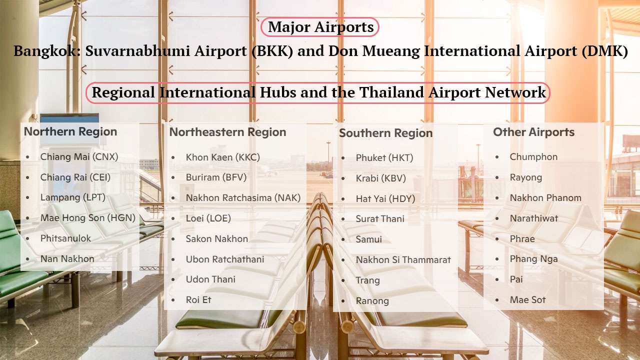Regional International Hubs, Thailand Airport Network,all airports in Thailand