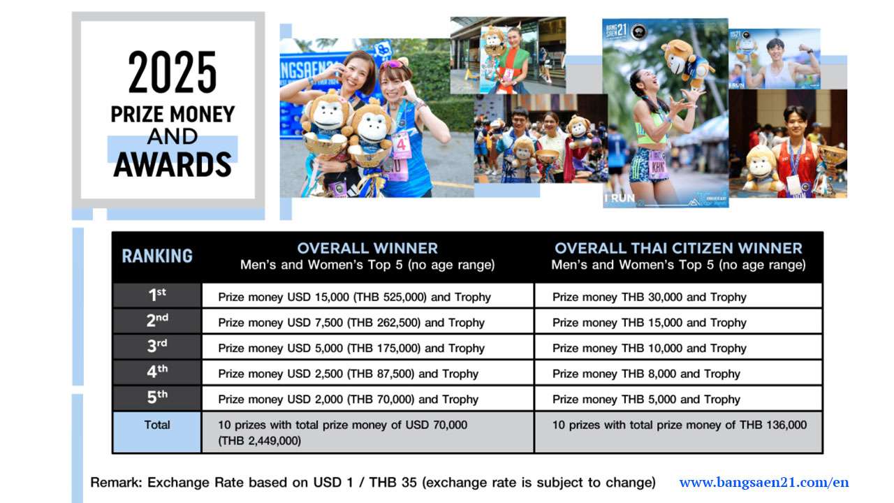 Bangsaen 21 Half Marathon,2025 awards bangsaen21