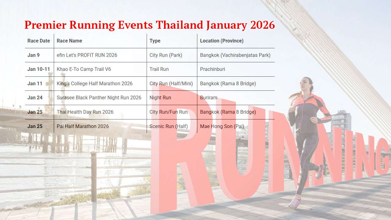 Thailand Half Marathon January 2026,Premier Running Events Thailand January 2026