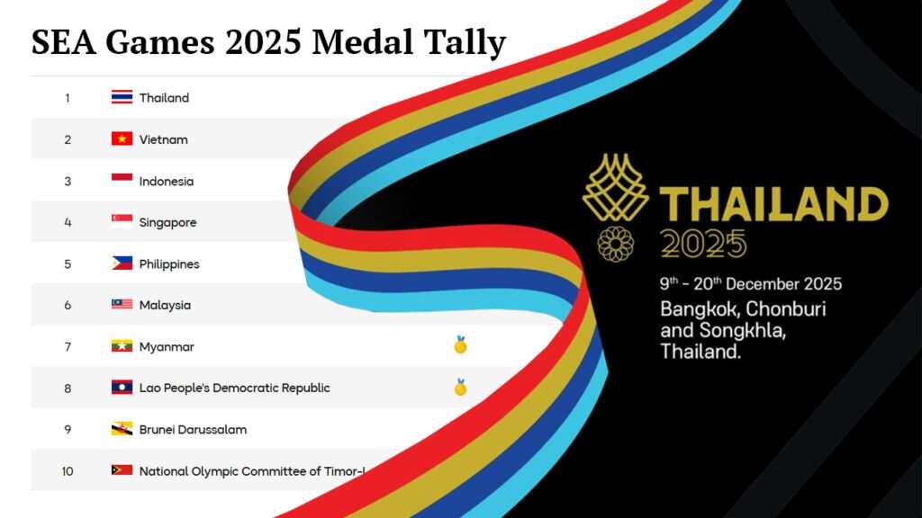 SEA Games 2025 Medal Tally
