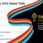 SEA Games 2025 Medal Tally