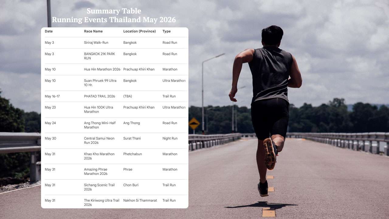 Running Events Thailand May 2026, Thailand Race Calendar 2026, Best Half Marathons Thailand May