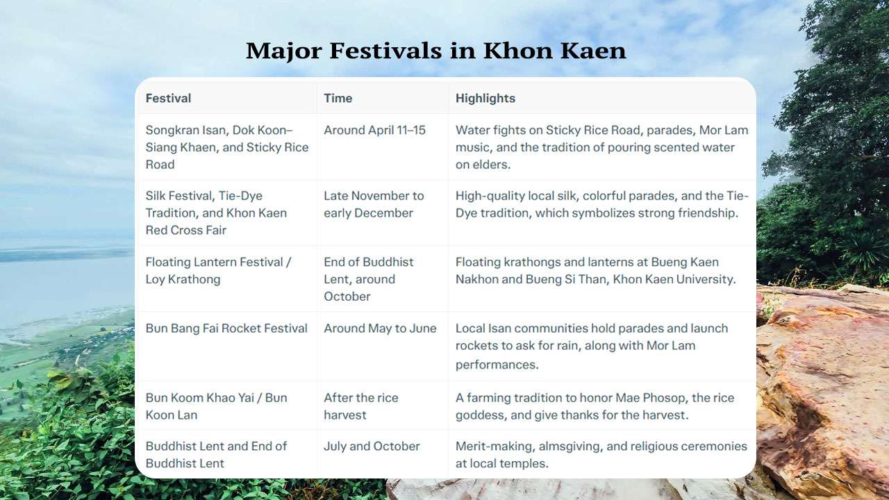 Major Festivals in Khon Kaen,Khon Kaen Travel Guide