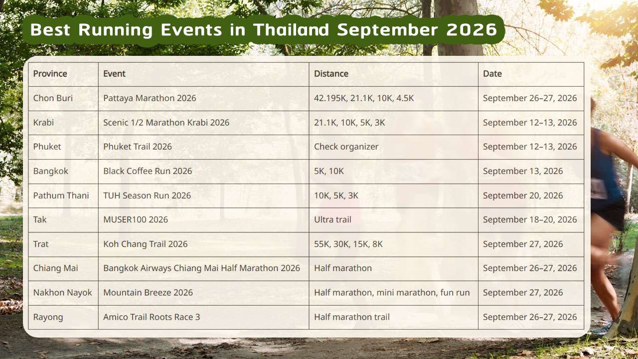 Best Running Events in Thailand September 2026