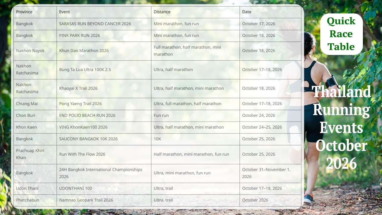 Thailand Running Events October 2026
