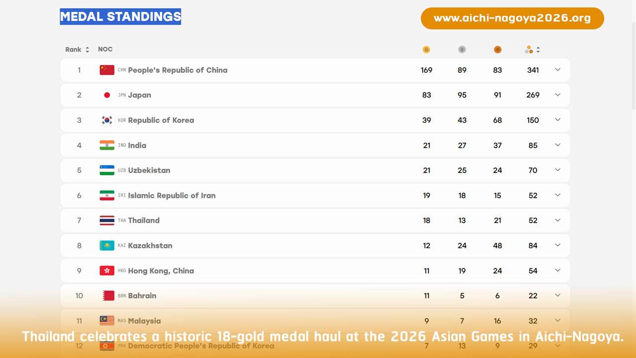 Thailand at the 2026 Asian Games